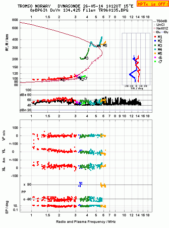 Click for original ionogram image