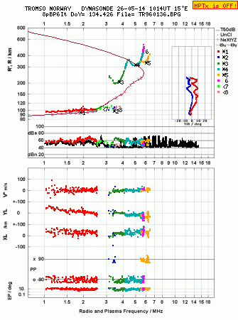 Click for original ionogram image