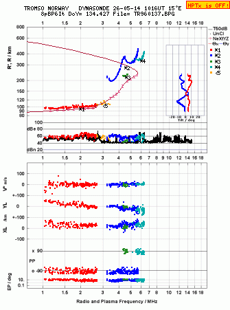 Click for original ionogram image