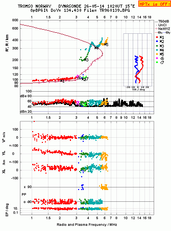 Click for original ionogram image