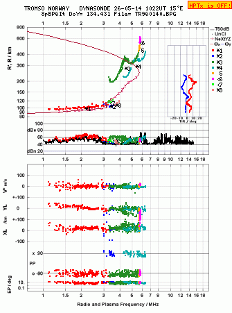Click for original ionogram image