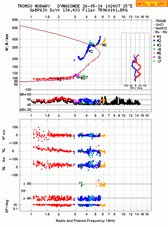 Click for original ionogram image