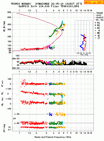 Click for original ionogram image