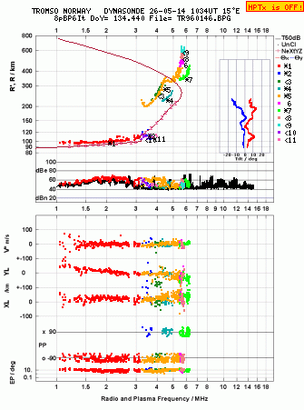 Click for original ionogram image