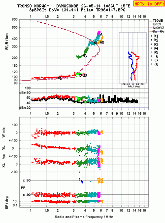 Click for original ionogram image
