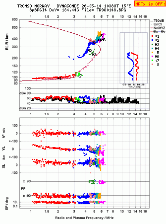Click for original ionogram image