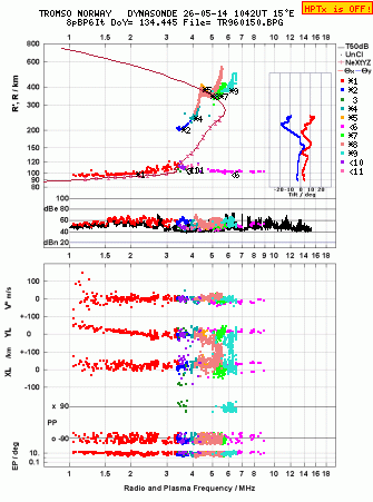 Click for original ionogram image