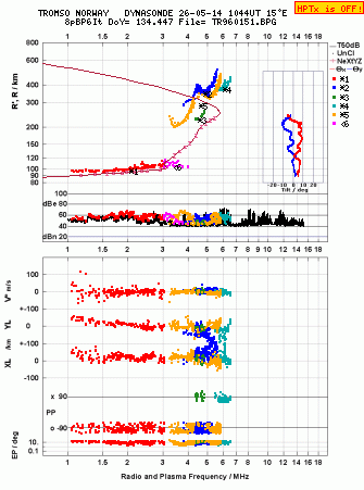 Click for original ionogram image
