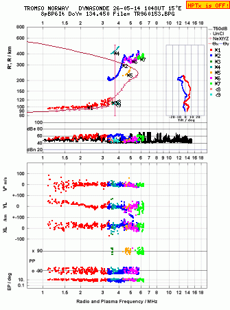 Click for original ionogram image