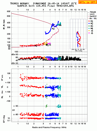 Click for original ionogram image