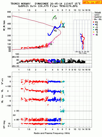 Click for original ionogram image