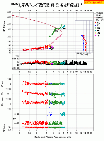 Click for original ionogram image