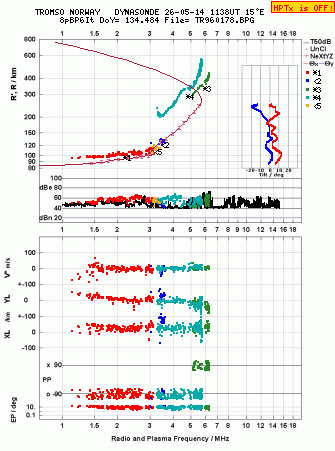 Click for original ionogram image