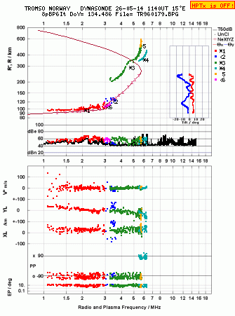 Click for original ionogram image