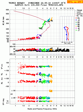 Click for original ionogram image