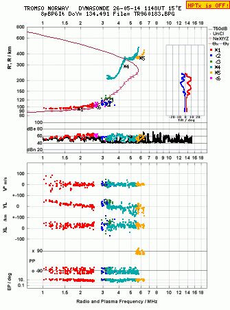 Click for original ionogram image