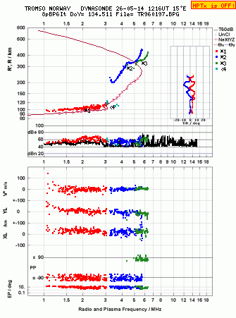 Click for original ionogram image