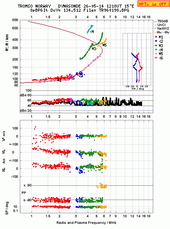 Click for original ionogram image