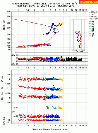 Click for original ionogram image