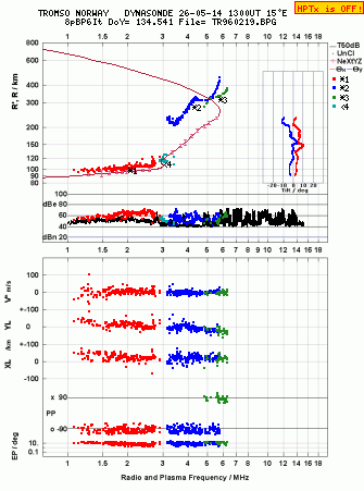 Click for original ionogram image