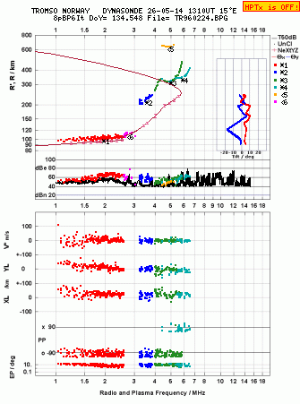 Click for original ionogram image