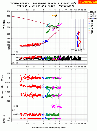 Click for original ionogram image