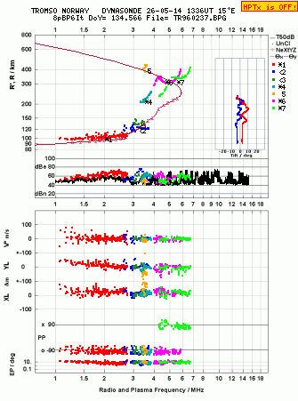 Click for original ionogram image