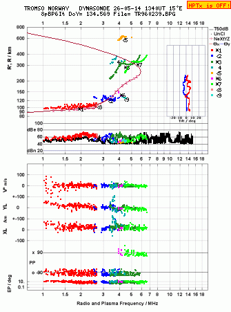 Click for original ionogram image