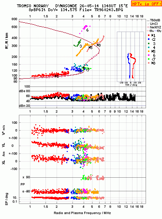 Click for original ionogram image