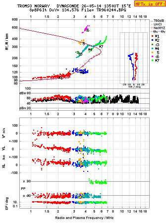 Click for original ionogram image