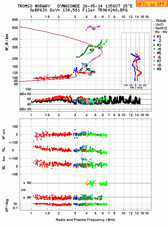 Click for original ionogram image