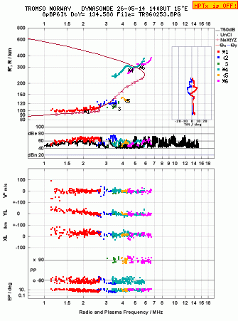 Click for original ionogram image