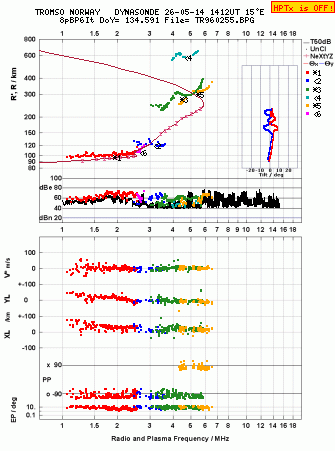 Click for original ionogram image