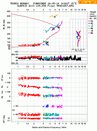Click for original ionogram image