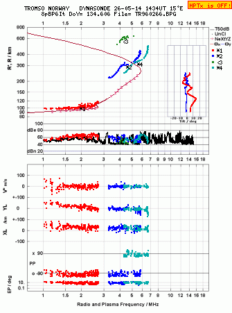 Click for original ionogram image