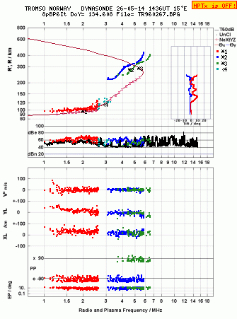 Click for original ionogram image