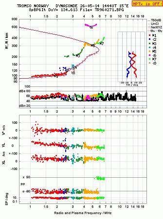 Click for original ionogram image