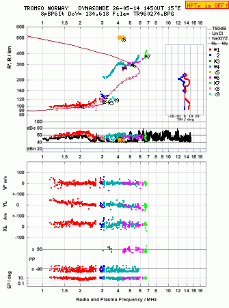 Click for original ionogram image