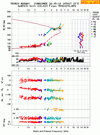 Click for original ionogram image