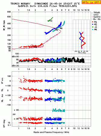 Click for original ionogram image