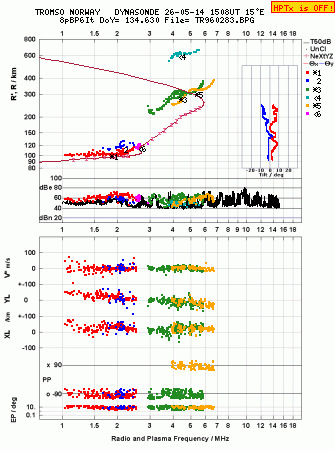 Click for original ionogram image