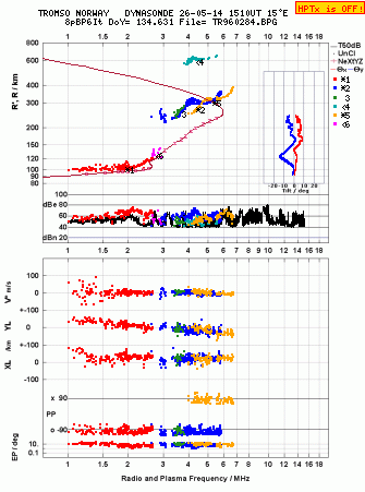 Click for original ionogram image