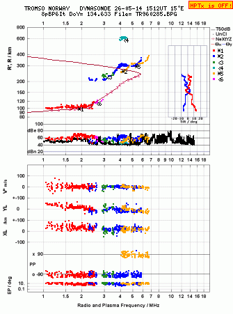 Click for original ionogram image