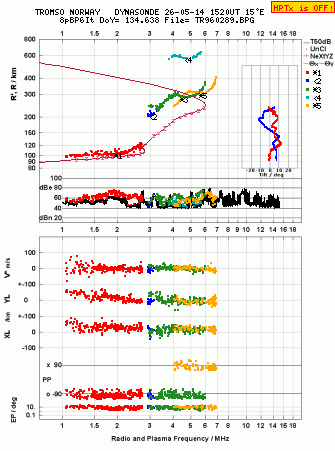 Click for original ionogram image