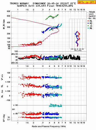 Click for original ionogram image