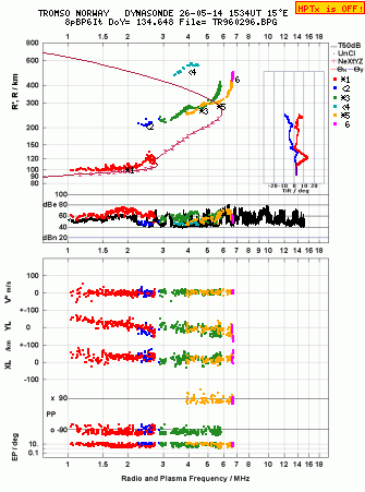 Click for original ionogram image