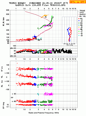 Click for original ionogram image