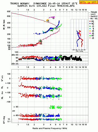 Click for original ionogram image