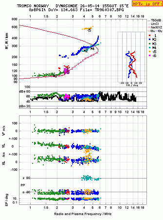Click for original ionogram image