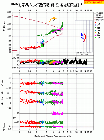 Click for original ionogram image